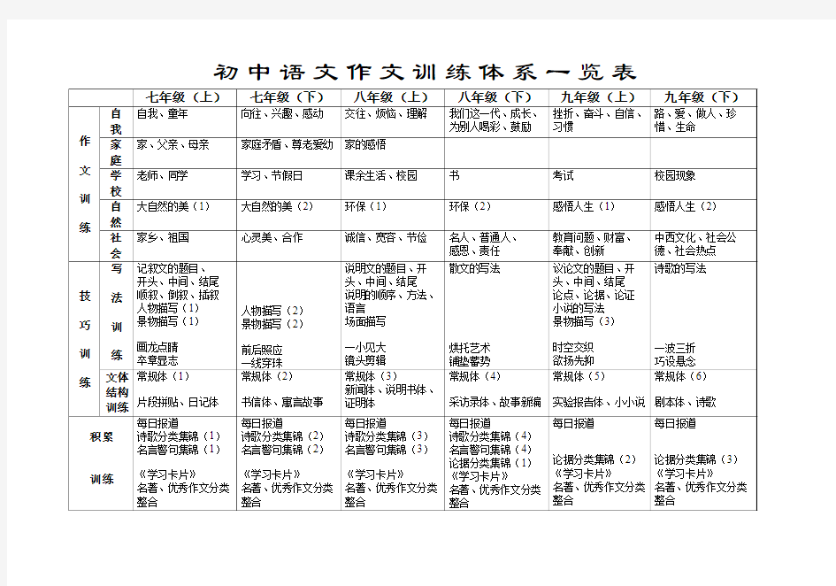 初中语文作文训练体系一览表