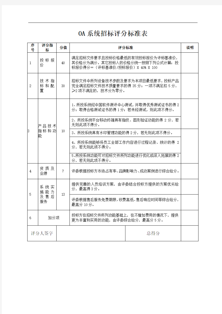 办公自动化系统(OA)招标评分表