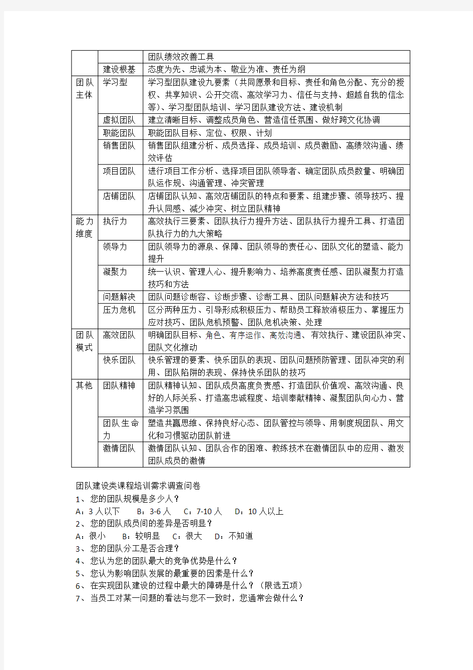 培训课程体系设计方案与模板