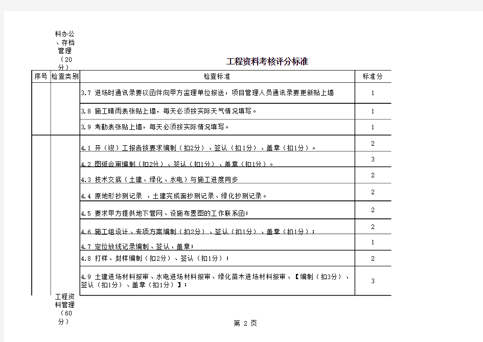 工程项目资料考核标准