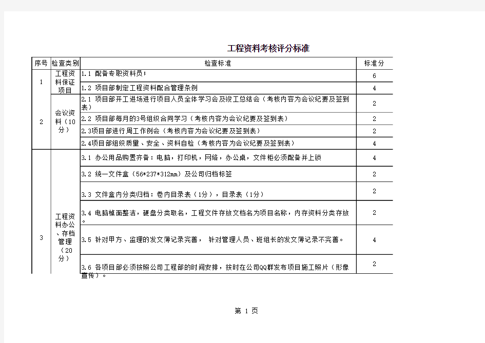 工程项目资料考核标准