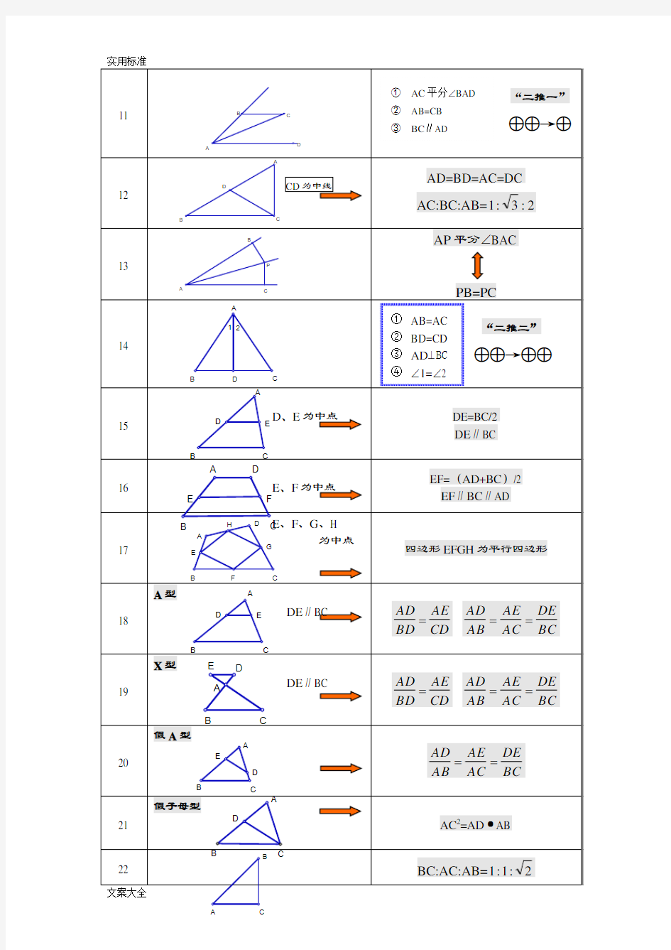 初中几何基本图形归纳基本图形+常考图形