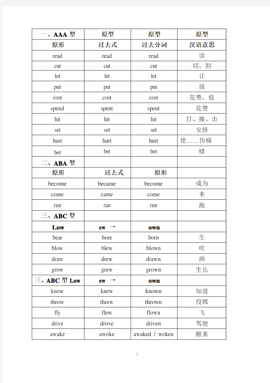 (初中版)最全不规则动词过去式过去分词