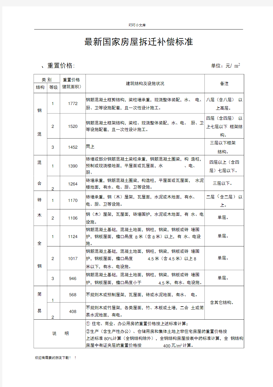 最新国家房屋拆迁补偿标准