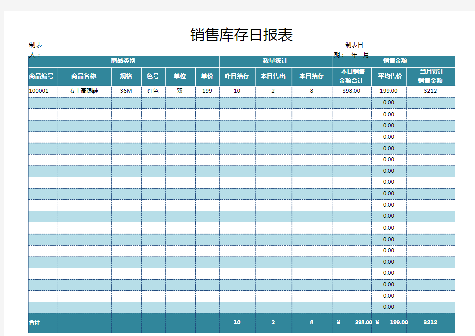 销售库存日报表