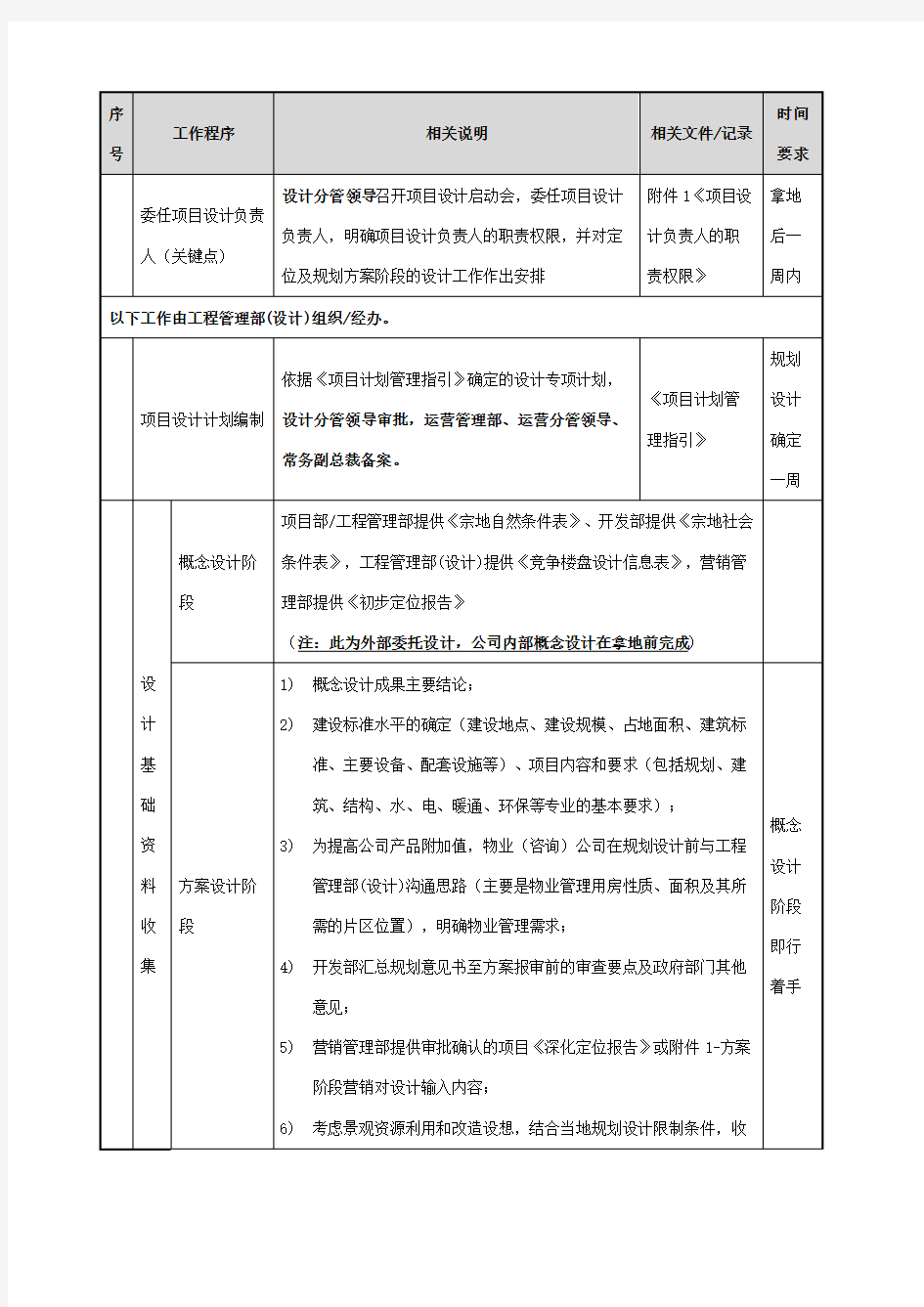 房地产公司设计管理流程