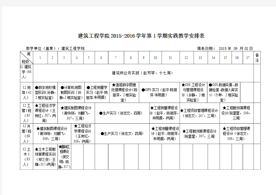 铜陵学院20-20学年第学期实践教学安排表-铜陵学院建筑工程学院