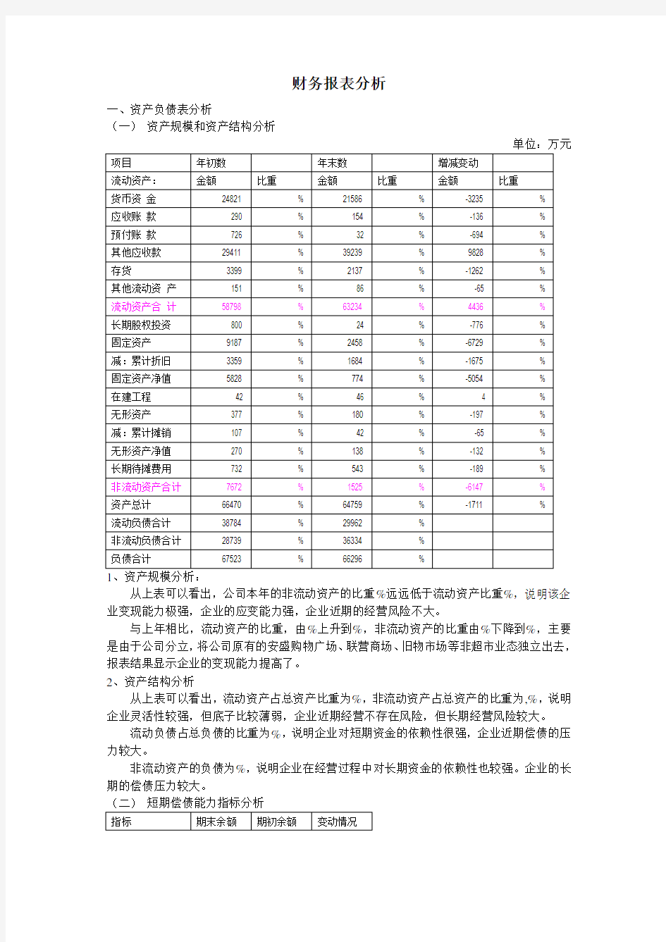 财务报表分析报告总结归纳 案例分析