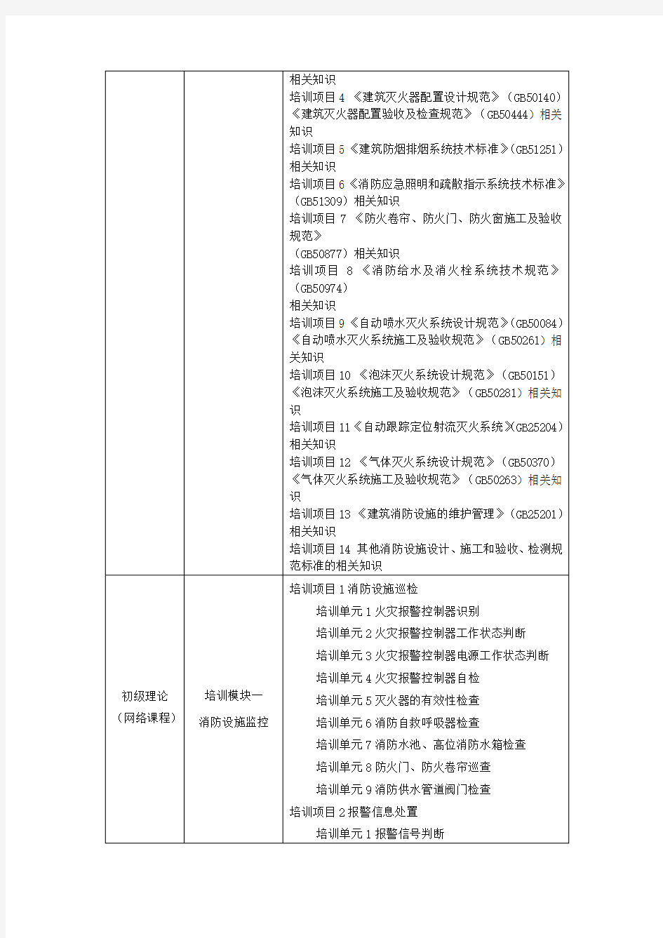 消防设施操作员(中级)培训的内容