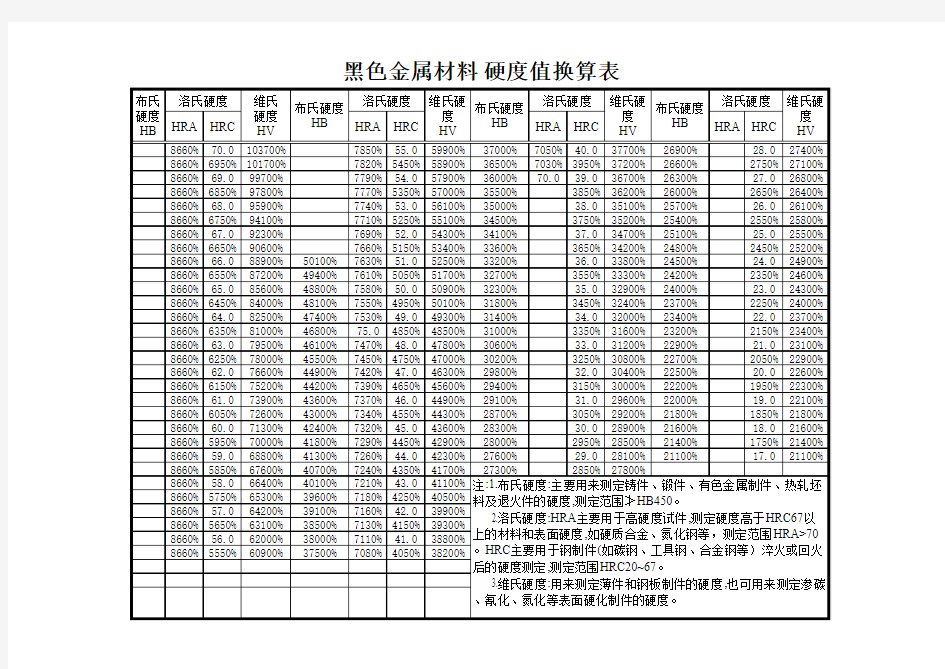 常用硬度对照表