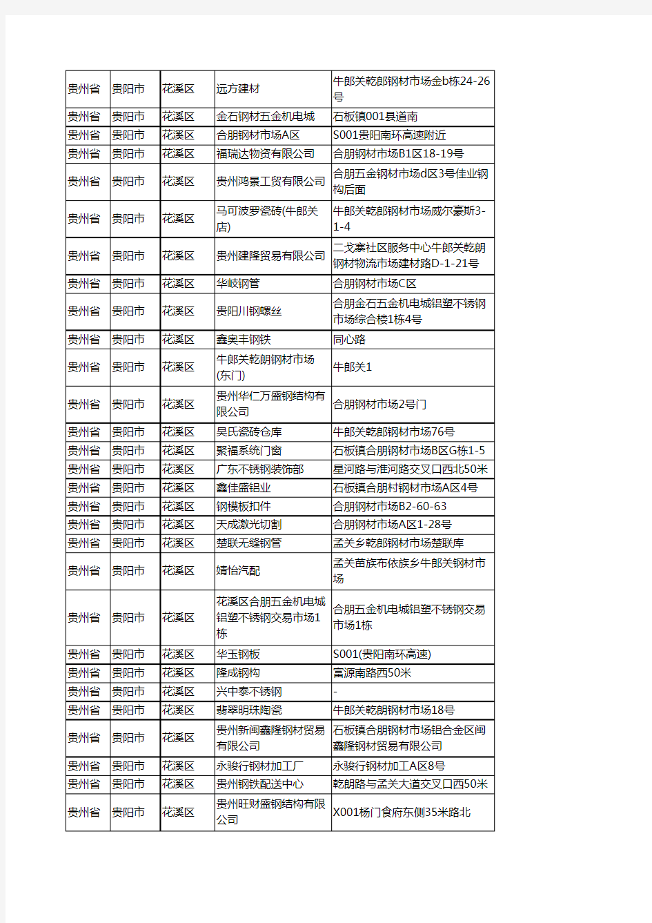 新版贵州省贵阳市花溪区钢材企业公司商家户名录单联系方式地址大全608家