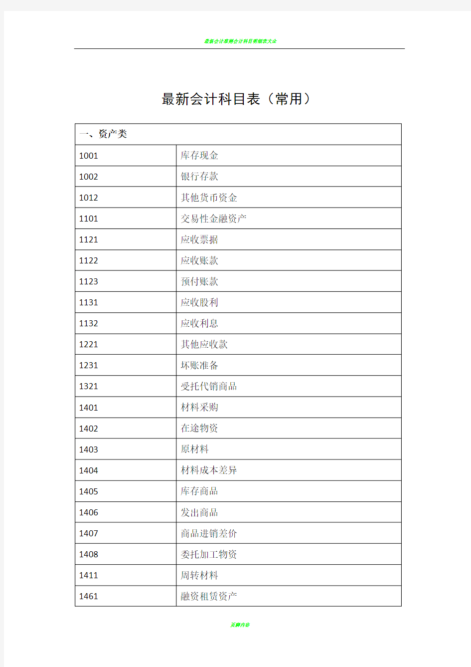 最新会计科目表(常用)