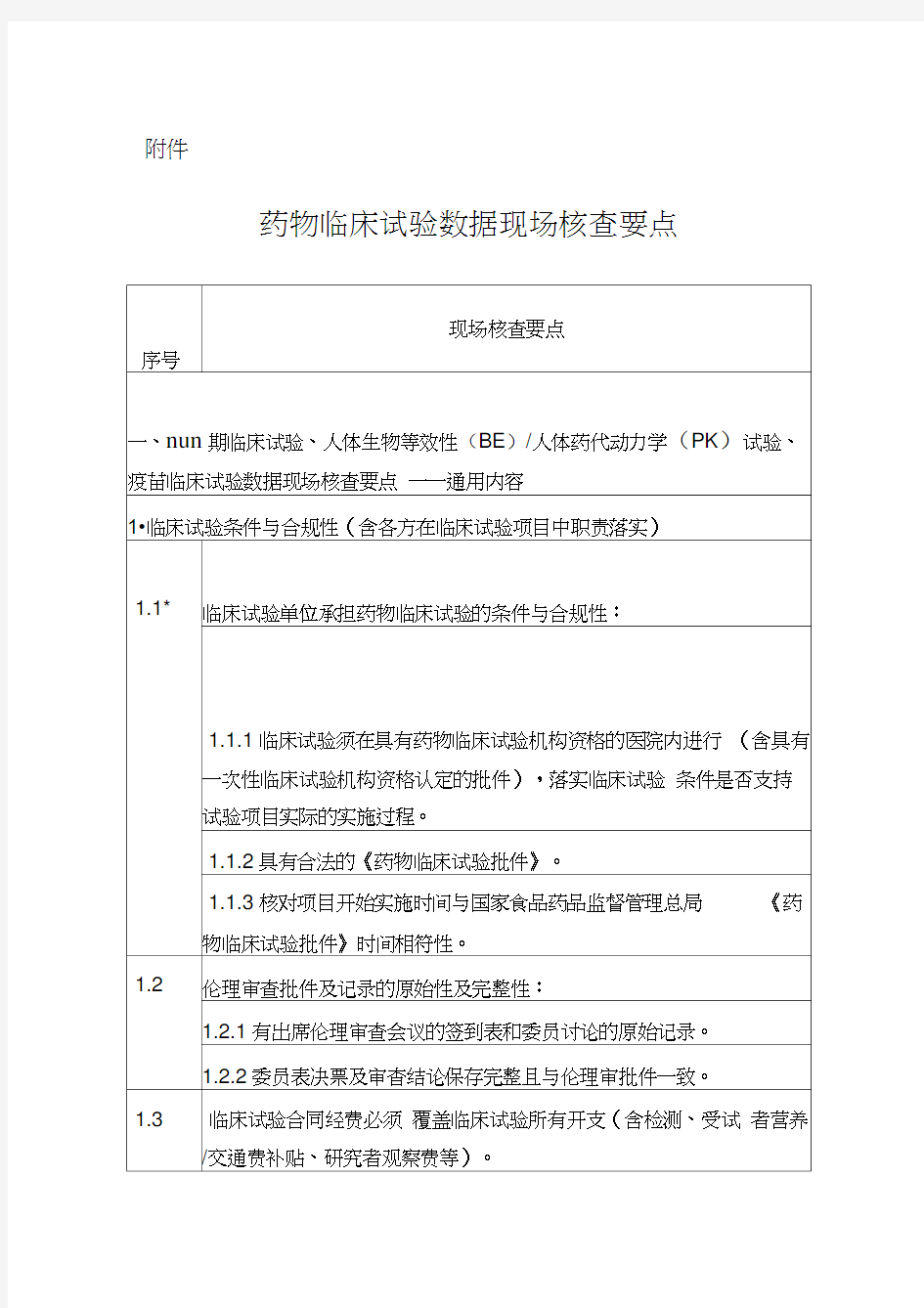 最新药物临床试验数据现场核查要点