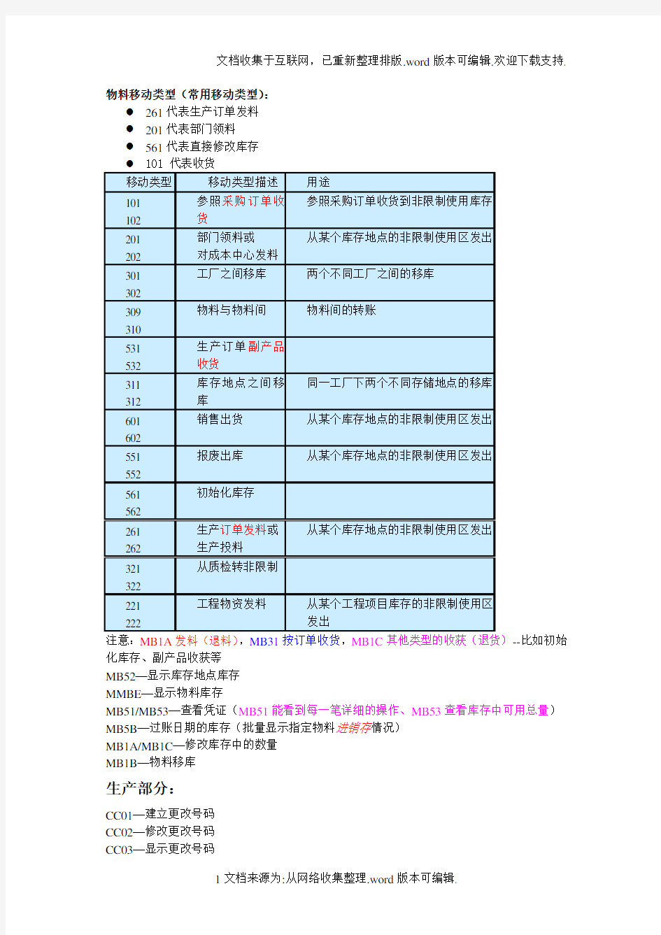 SAP常用事务代码