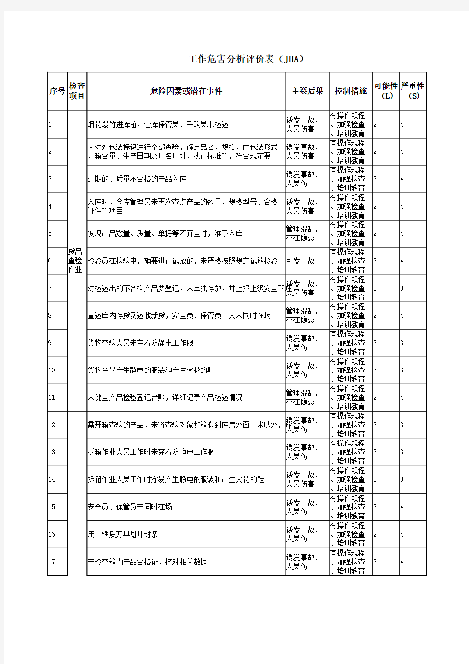 烟花爆竹仓库工作危害分析评价表(JHA)