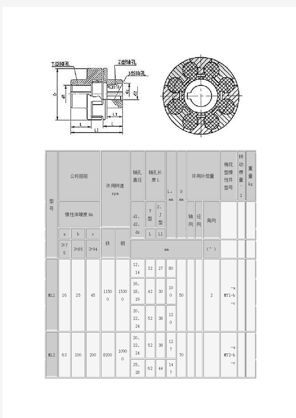 ML联轴器规格型尺寸