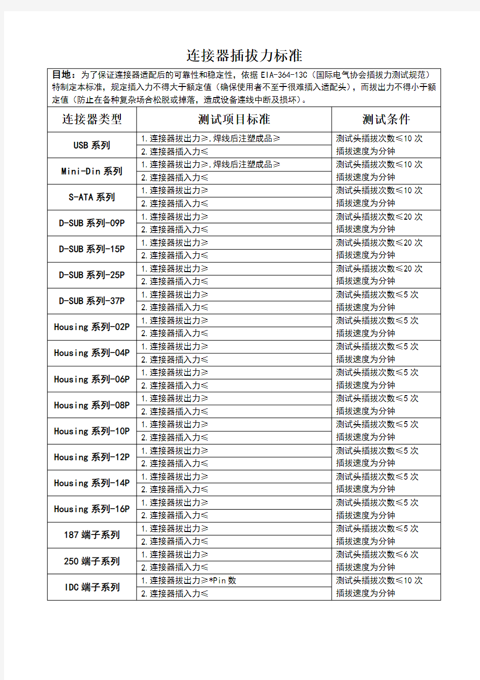 连接器插拔力标准