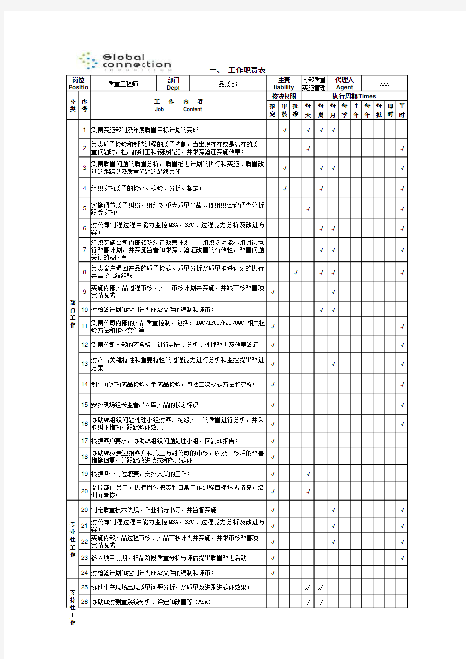 品质部-质量工程师 -岗位职责技能要求