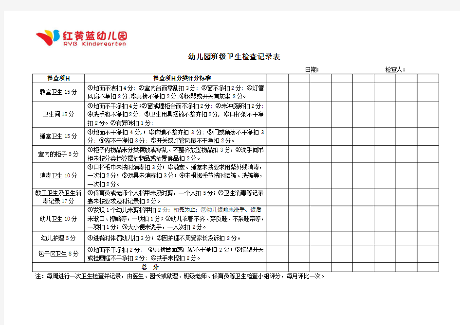 (完整版)幼儿园班级卫生检查记录表