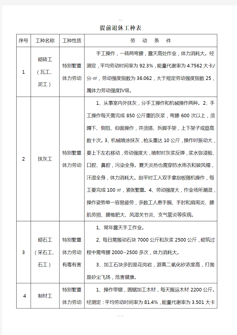 提前退休工种表