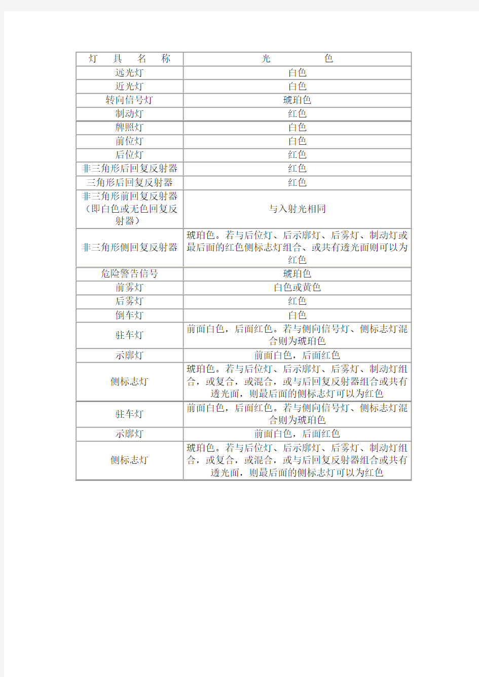 常见车灯光色明细表