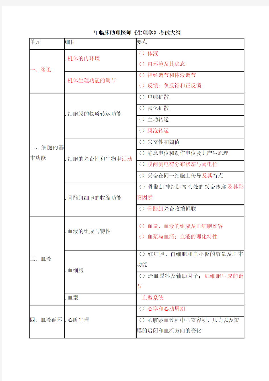 2019年临床助理医师《生理学》考试大纲