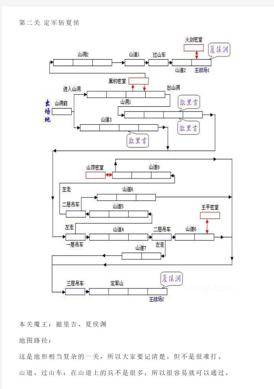 风云再起通关攻略WinKawaks街机游戏全集