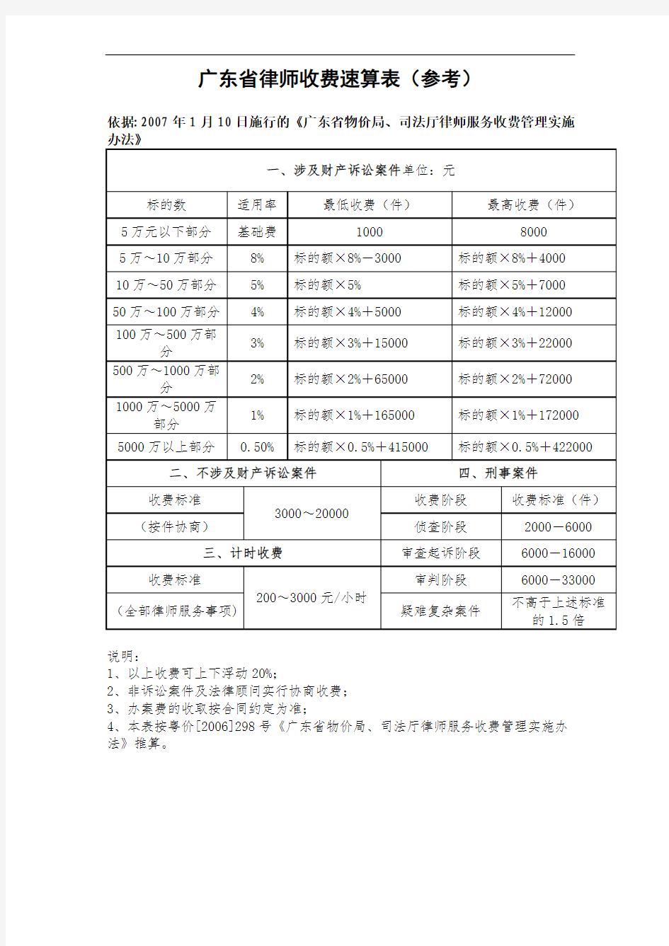 广东省律师收费速算表