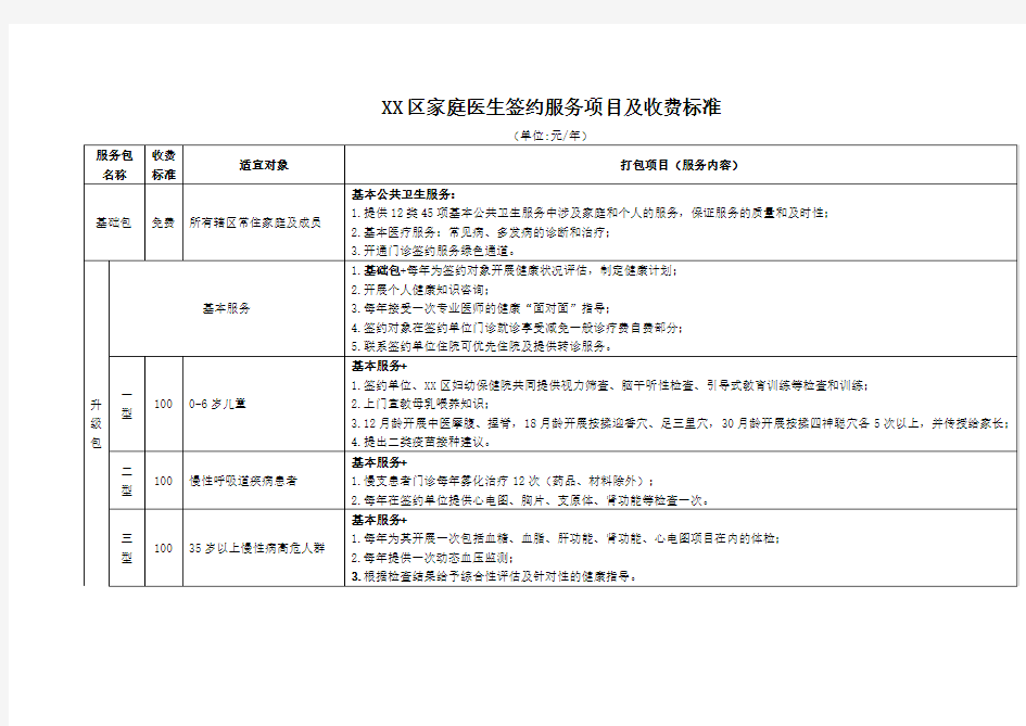 家庭医生签约服务项目及收费标准