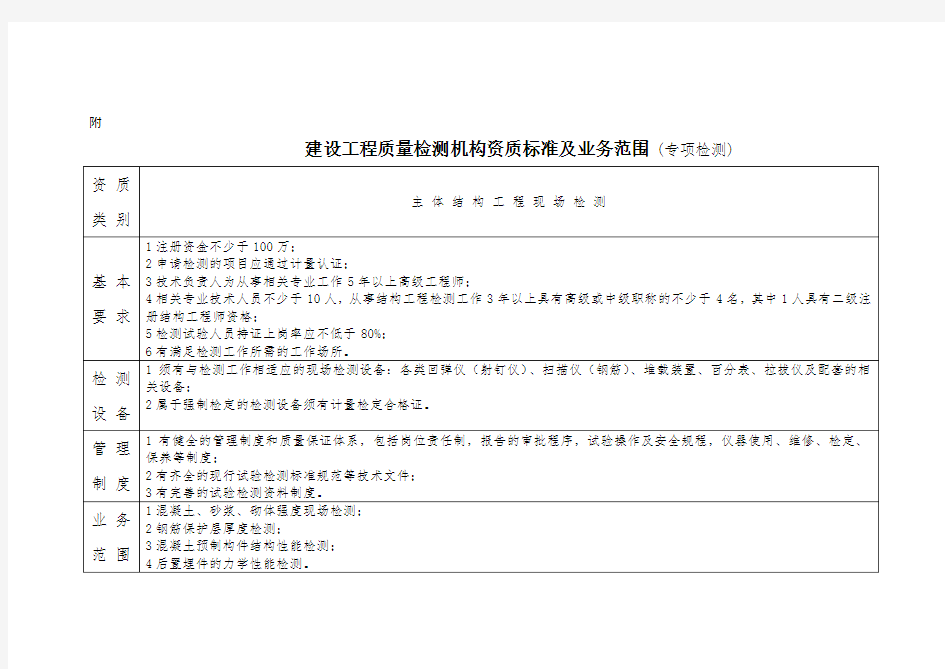 建设工程质量检测机构资质标准及业务范围