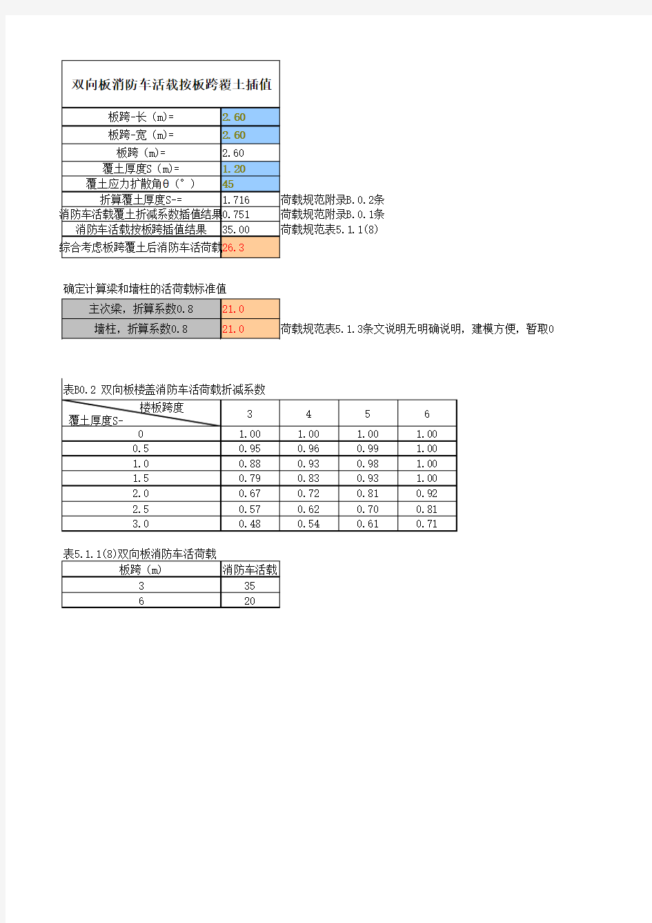 消防车活荷载2012规范