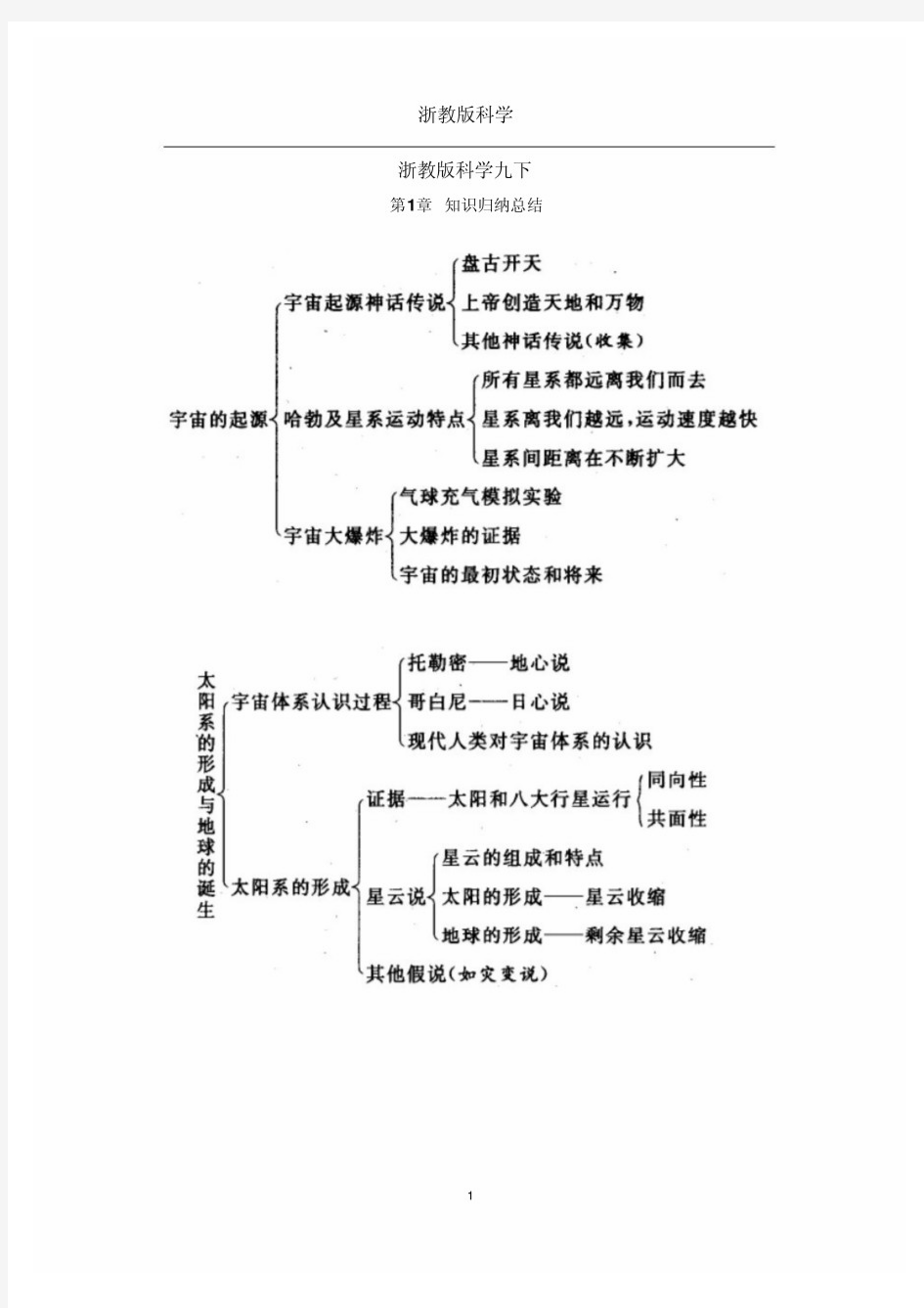 2021浙教版九年级科学下册复习提纲知识点