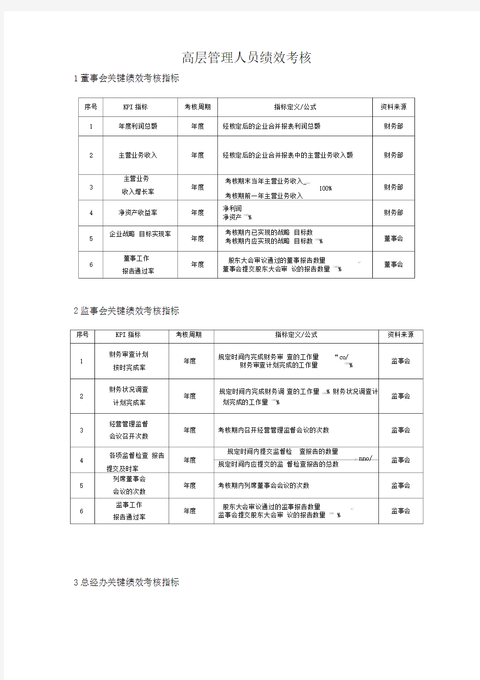 高层管理人员绩效考核表