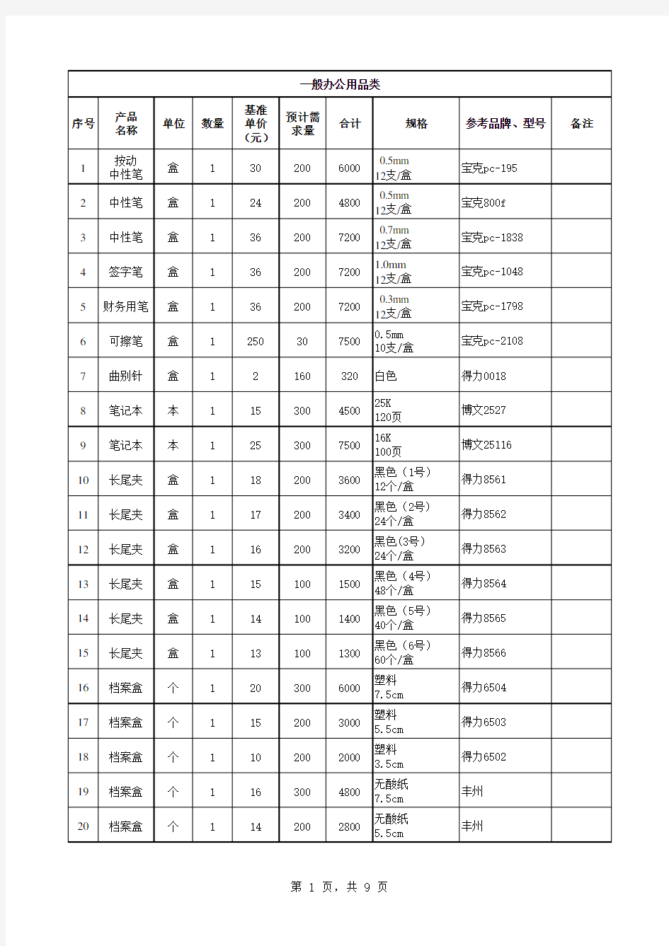 办公用品及耗材明细表