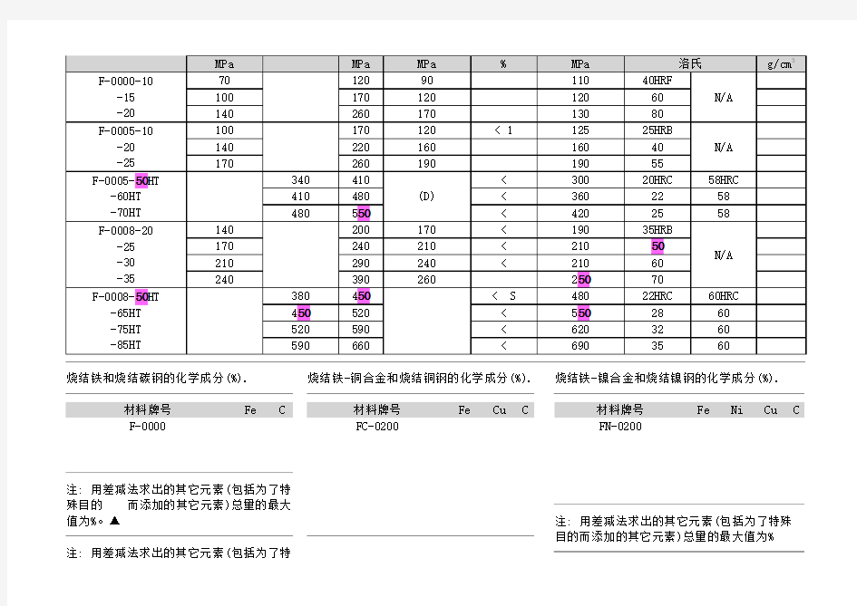 粉末冶金材料标准表