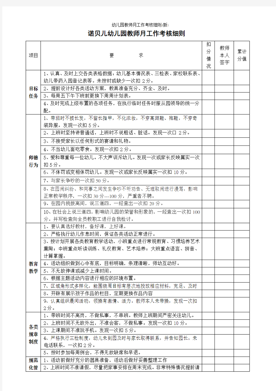 幼儿园教师月工作考核细则(新)