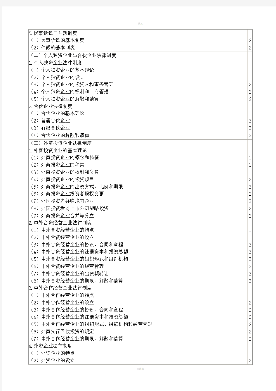 注册会计师新制度专业阶段考试大纲-《经济法》