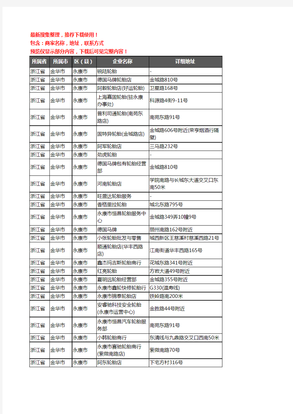 新版浙江省金华市永康市汽车轮胎企业公司商家户名录单联系方式地址大全213家