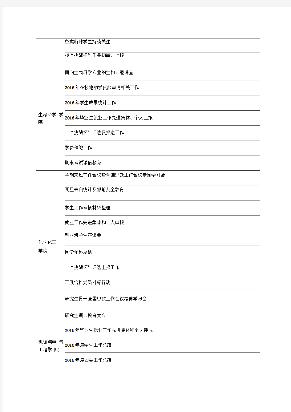 学院学生工作要点汇总(以供参考)