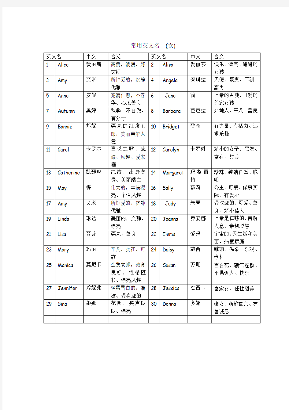 100个常用英文名及含义