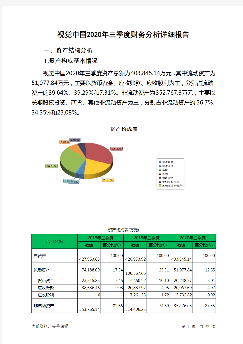 视觉中国2020年三季度财务分析详细报告