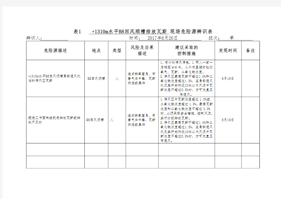 安全风险源辨识表1