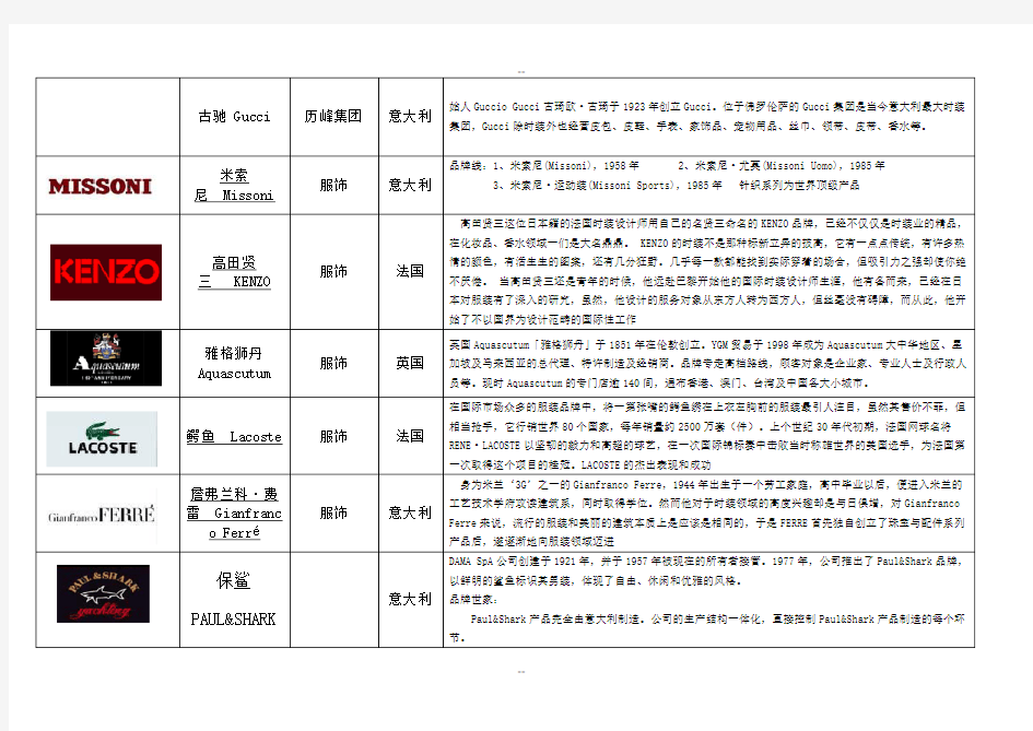 全球知名服装品牌logo大全  整理版