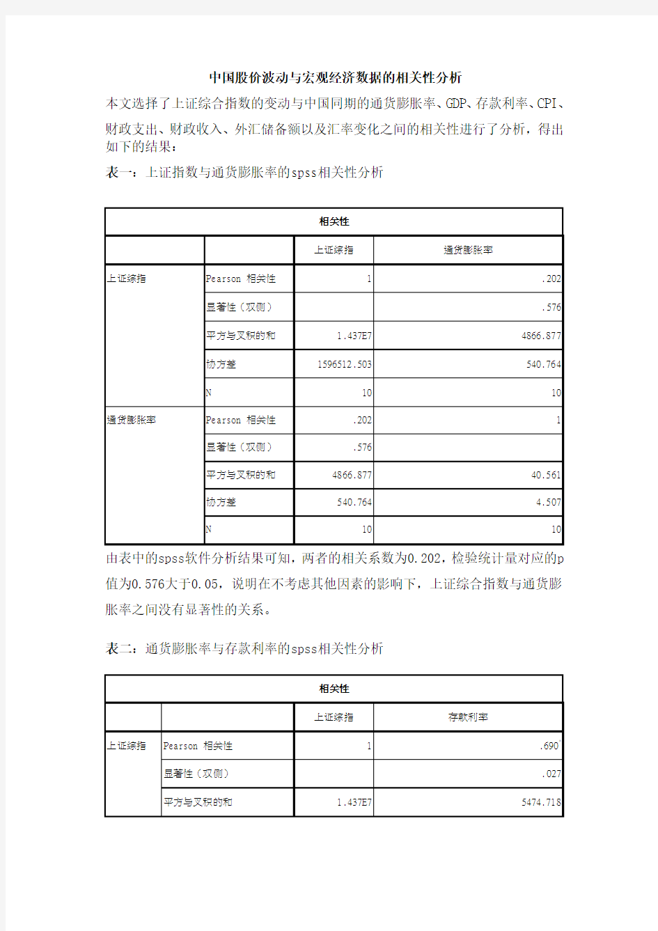 股票价格变动与宏观指标之间的相关性分析