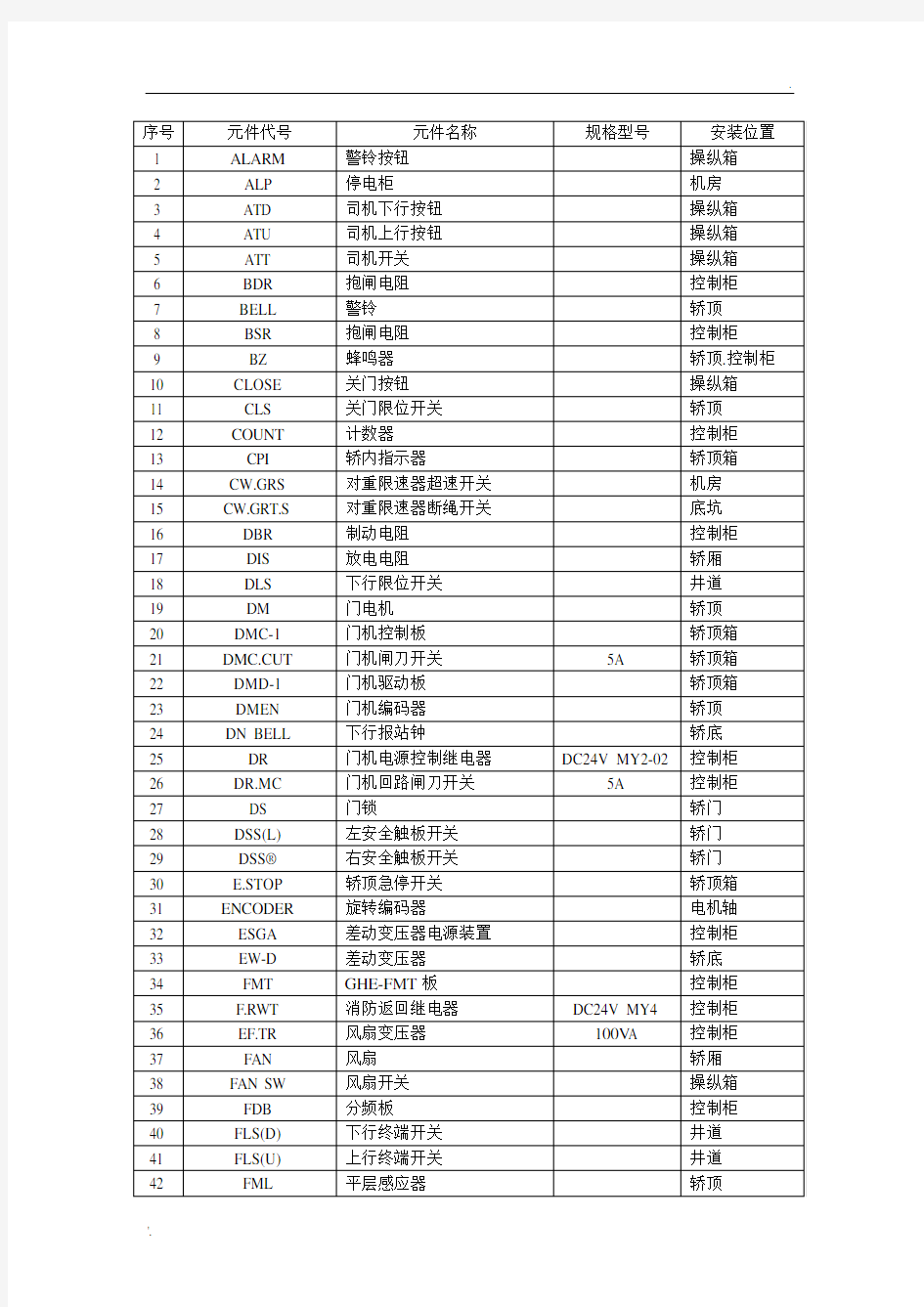 日立电梯代号说明