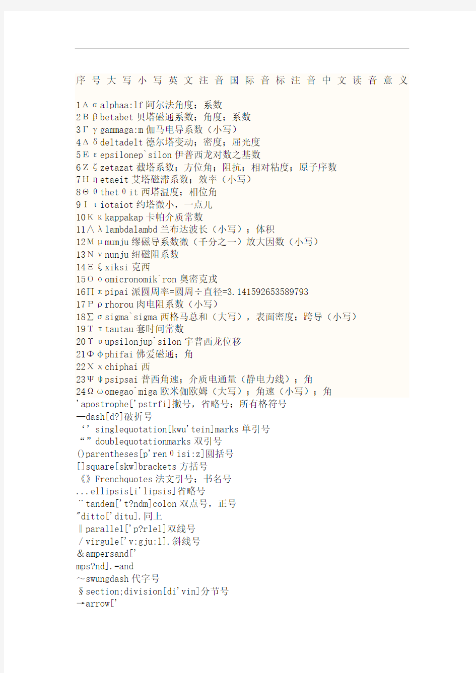 数学物理中常见希腊字母读法完整版