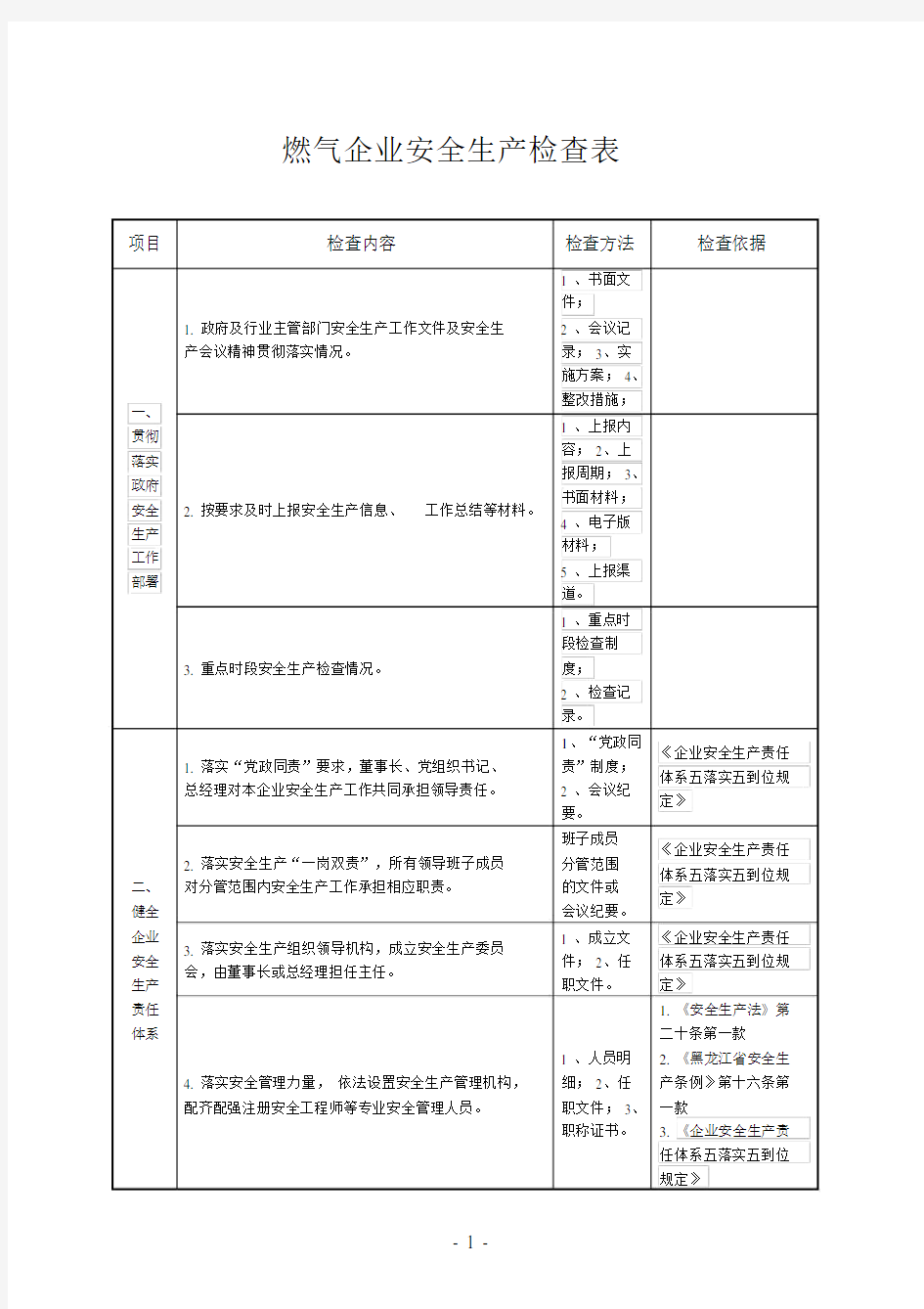 燃气企业安全生产检查表