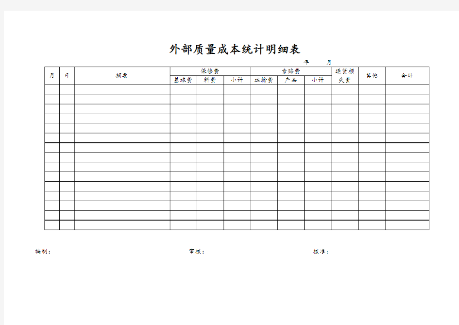 外部质量成本统计明细表模板