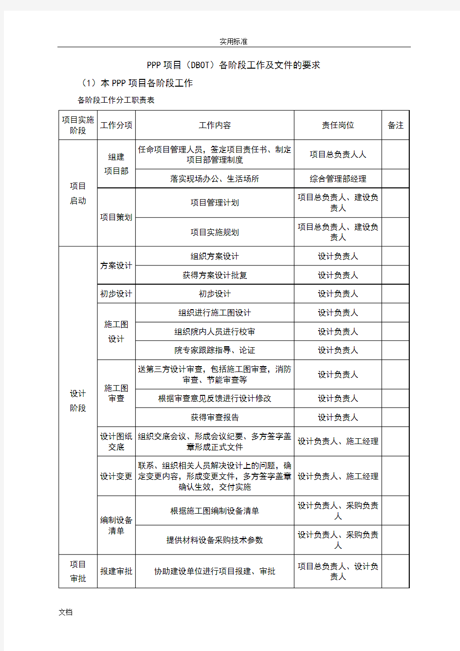 PPP项目(DBOT)各阶段工作及文件资料地要求