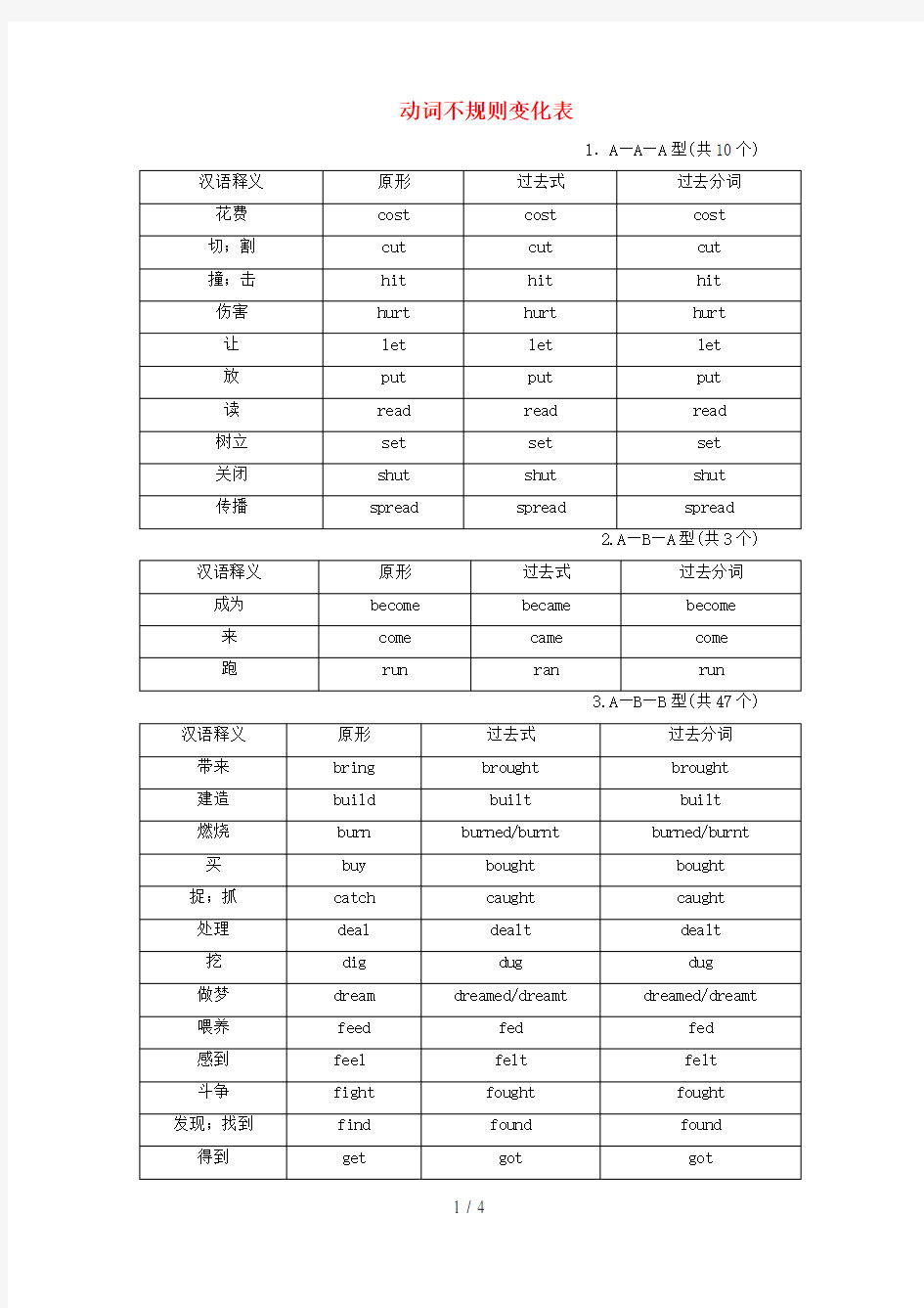 河南省中考英语总复习早读材料动词不规则变化表